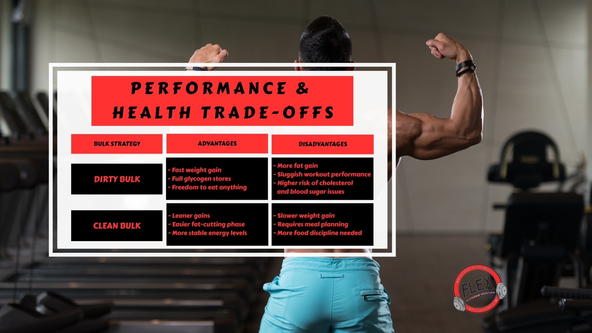 Infographic image of performance & health trade-offs
