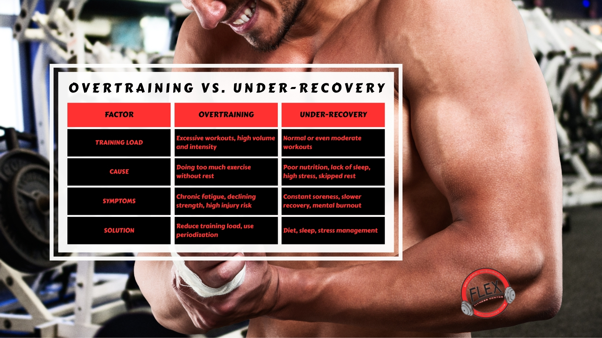 Infographic image of overtraining vs. under-recovery